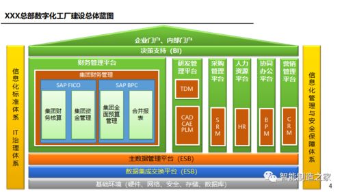 數(shù)字化工廠三年實施規(guī)劃及數(shù)字內(nèi)容制作服務(wù)方案